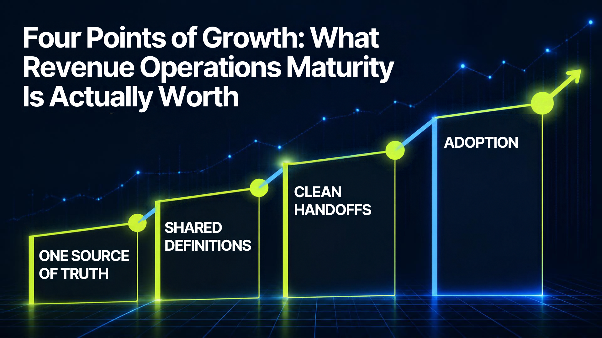 Four Points of Growth: What Revenue Operations Maturity Is Actually Worth